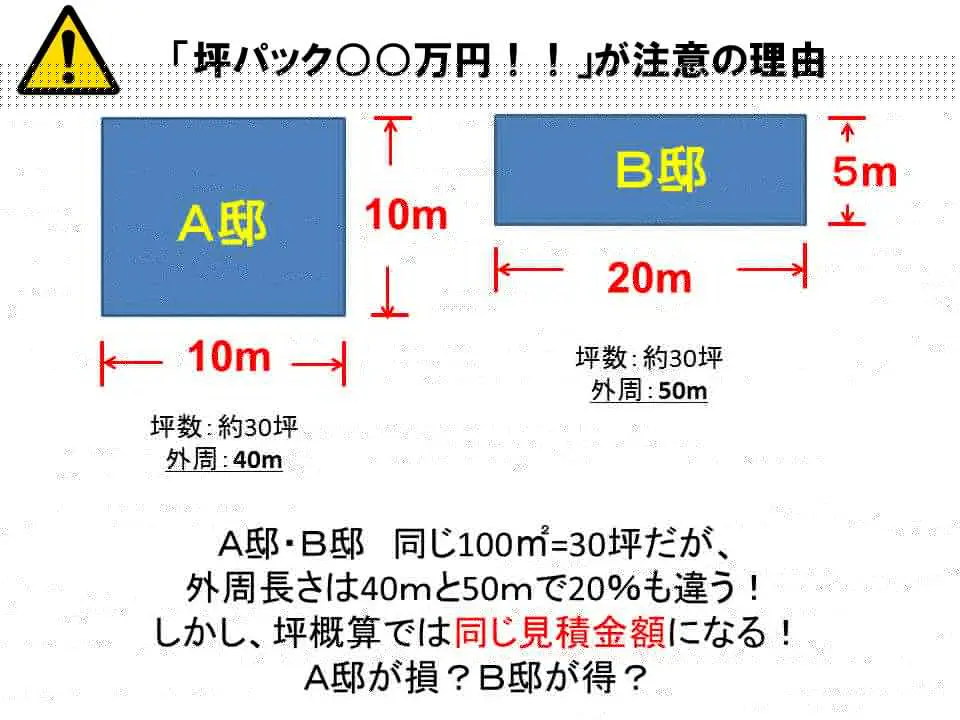 30坪の外壁塗装|費用相場は80～140万円。金額を左右するポイント解説