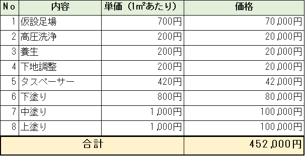 屋根塗装の費用相場と適正価格 良い工事5つのコツをプロが解説