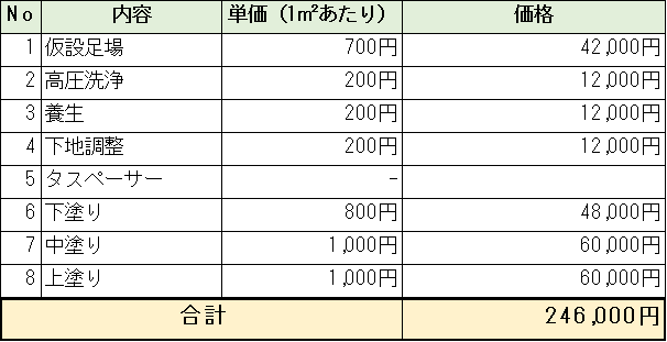 屋根塗装の費用相場と適正価格 良い工事5つのコツをプロが解説