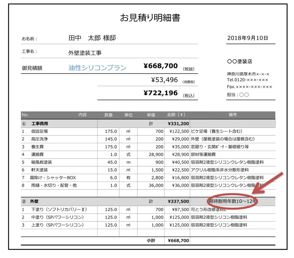 一覧表付 耐用年数の目安と外壁塗装を長く持たせる3つの方法