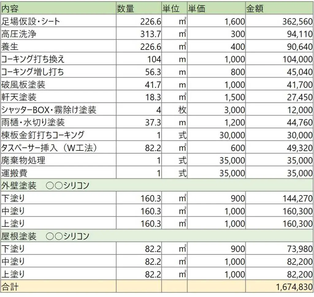外壁 塗装 相場