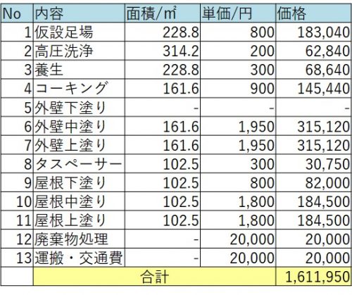 40坪 グラフでわかる外壁塗装ホントの費用相場と正しい見積もり内容