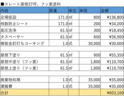 すん　塗装費用 屋根塗装の相場と費用事例＆出費を抑える3つのコツを専門家が紹介