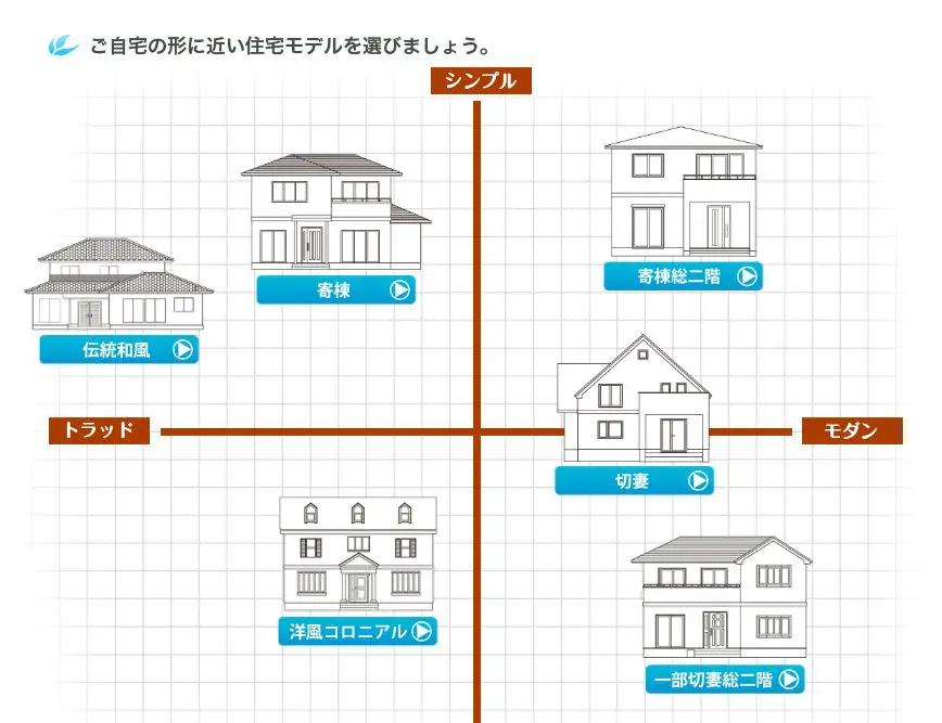 外壁塗装カラーシュミレーション 後悔しない色選びのコツ徹底解説
