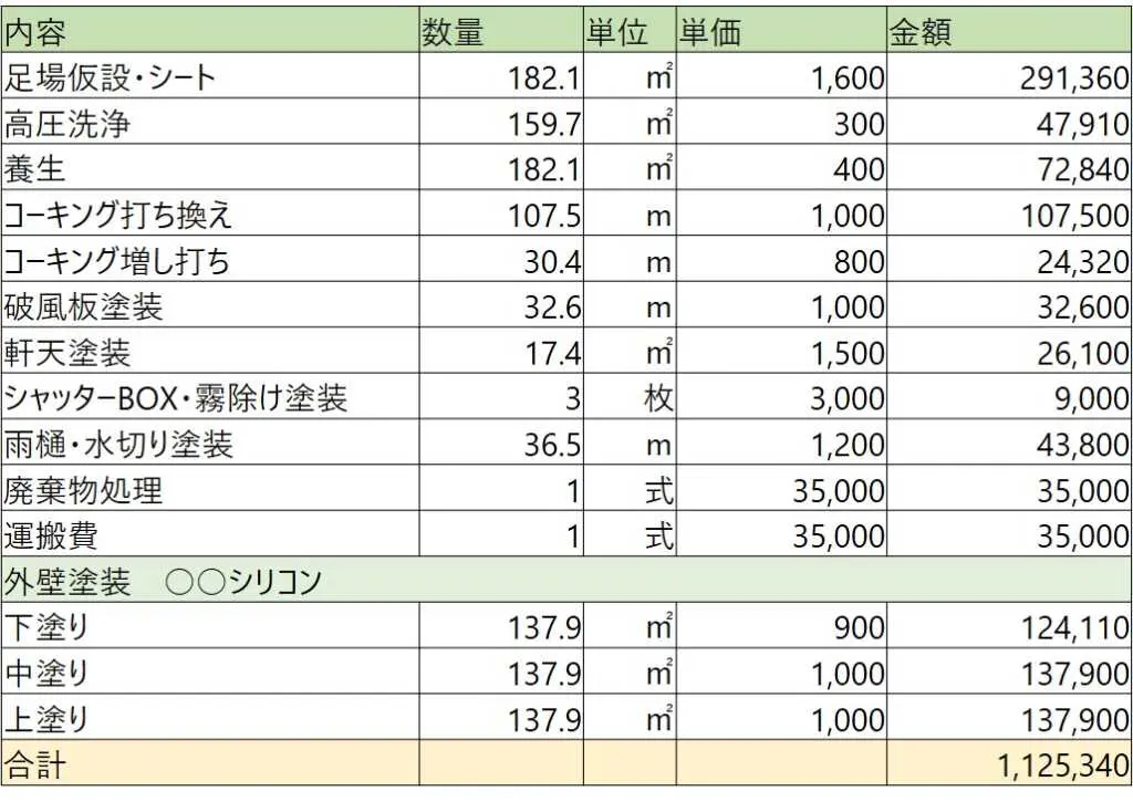 30坪の外壁塗装|費用相場は80～140万円。金額を左右するポイント解説