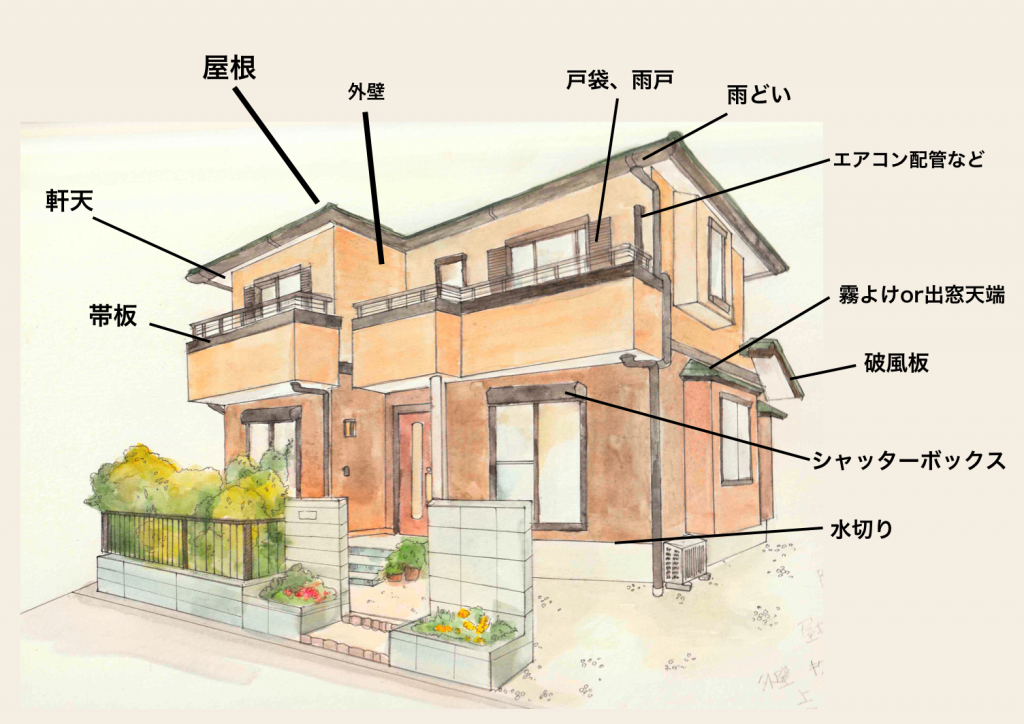 これが正解例 あなたの家にあった外壁塗装の見積書を伝授