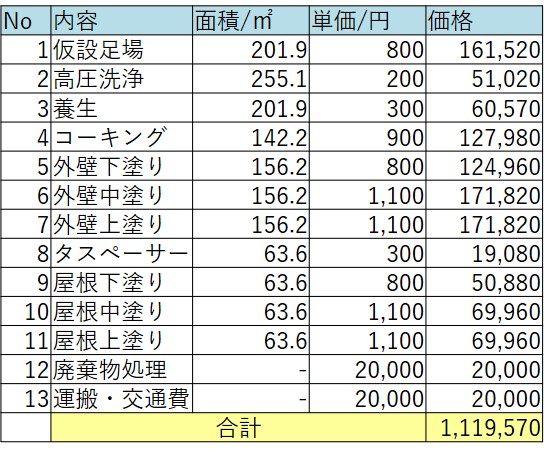 30坪 グラフでわかる外壁塗装ホントの費用相場と正しい見積もり内容