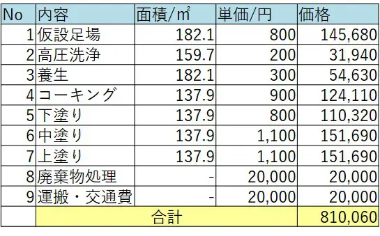 30坪 グラフでわかる外壁塗装ホントの費用相場と正しい見積もり内容