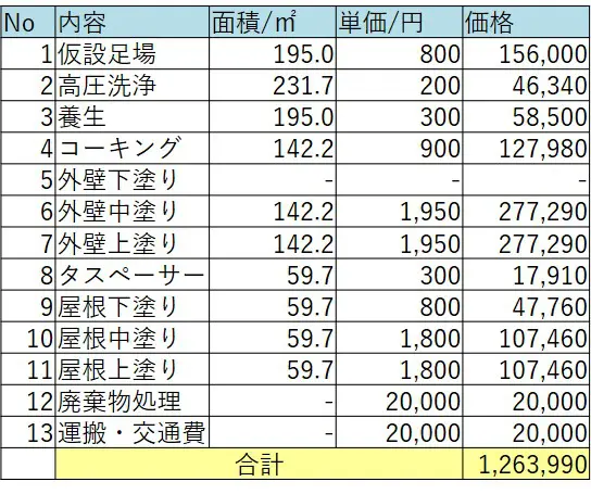 30坪 グラフでわかる外壁塗装ホントの費用相場と正しい見積もり内容