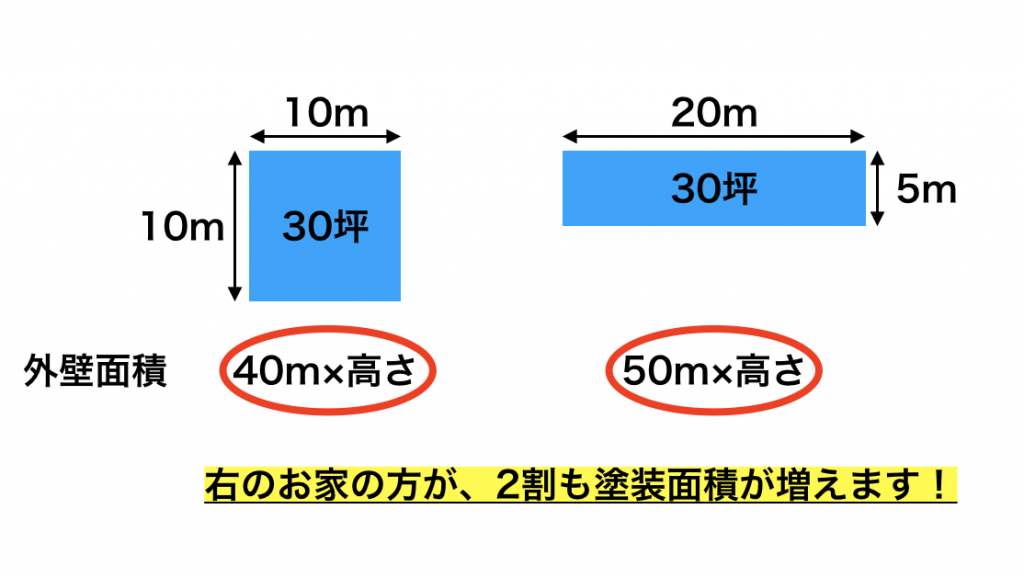 これが正解例 あなたの家にあった外壁塗装の見積書を伝授