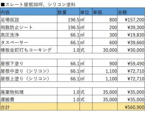 適正価格をチェック！】屋根塗装の単価相場と失敗しない5つのコツ