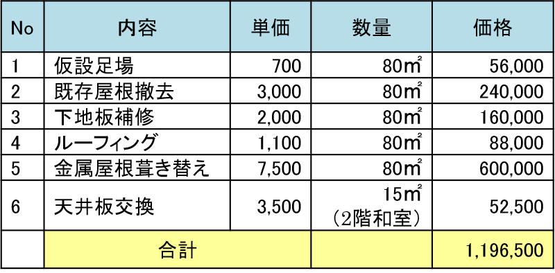 雨漏り修理 部位別の費用相場と損しないための7つのポイント