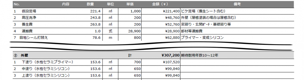 徹底ガイド 正しい外壁塗装面積の計算をして適正価格か判断する