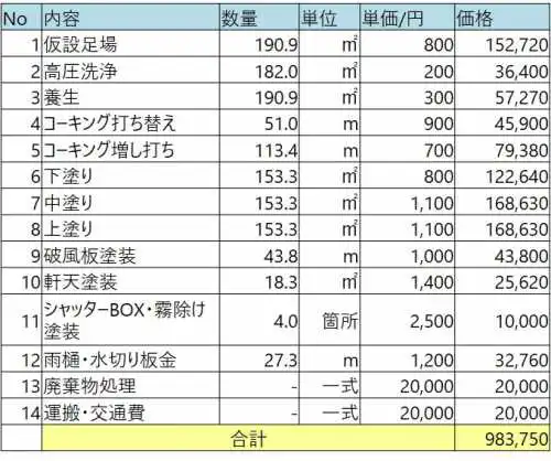 事例付き 外壁塗装の見積もり書5つの注意点と安心の業者選びのコツ