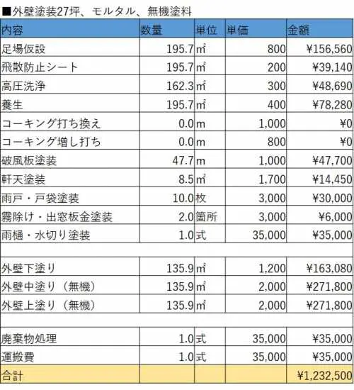 事例付き！外壁塗装の見積もり書5つの注意点と安心の業者選びのコツ