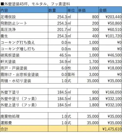 事例付き！外壁塗装の見積もり書5つの注意点と安心の業者選びのコツ