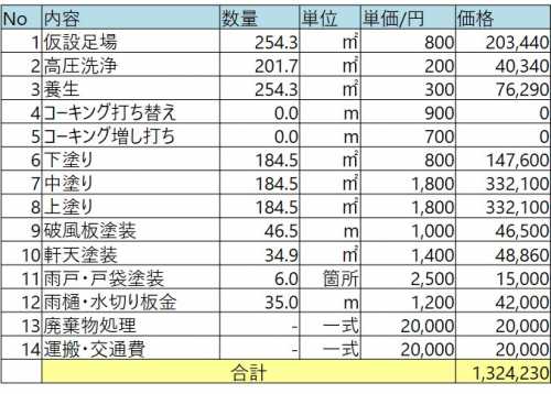 事例付き 外壁塗装の見積もり書5つの注意点と安心の業者選びのコツ