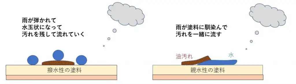 素敵な白い家を維持 白外壁の 汚れが目立つ を解消する3つの方法