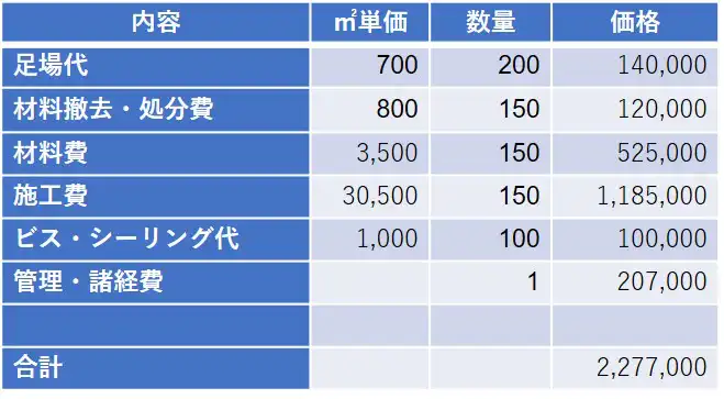 サイディング張り替えが必要な症状3例と費用相場 注意点を完全解説