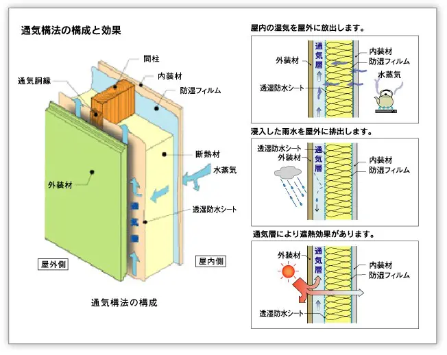 サイディング張り替えが必要な症状3例と費用相場、注意点を完全解説