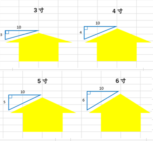 ガルバリウムでの屋根リフォーム費用徹底解説 見積もり例６選