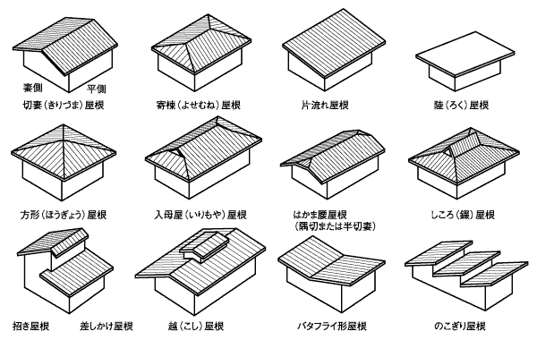 屋根の形状一覧