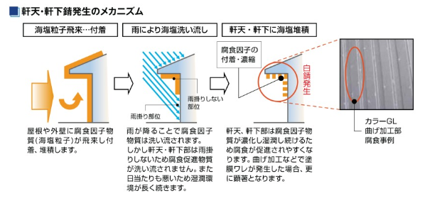 ガルバリウム鋼板を長持ちさせるメンテナンス3ポイントと費用相場