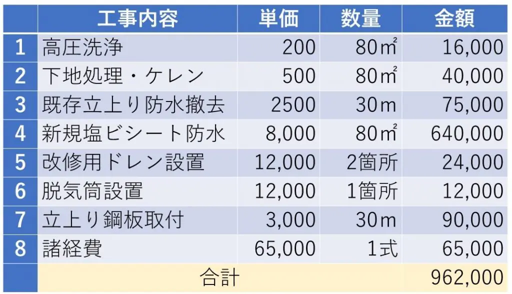 知っておきたい 屋上防水の種類別耐用年数と長持ちさせる2つの方法