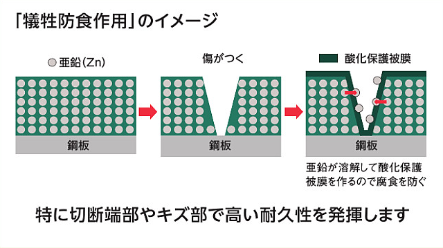 ガルバリウム鋼板を長持ちさせるメンテナンス3ポイントと費用相場