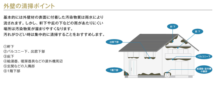 ガルバリウム鋼板を長持ちさせるメンテナンス3ポイントと費用相場