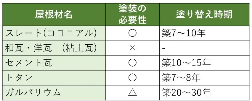 屋根の塗り替え 気になる費用相場と塗装時期 業者選びを完全解説