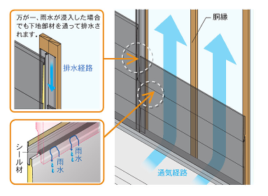 外壁カバー工法とは 他の工法との違いや特徴 注意点を徹底解説