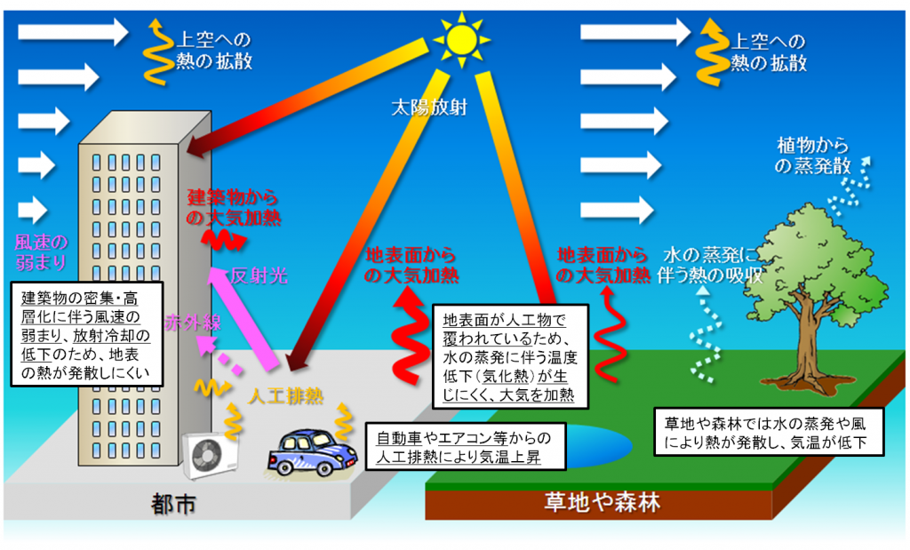 これで完璧 屋根の遮熱塗料の効果から費用まで全てわかる基礎ガイド