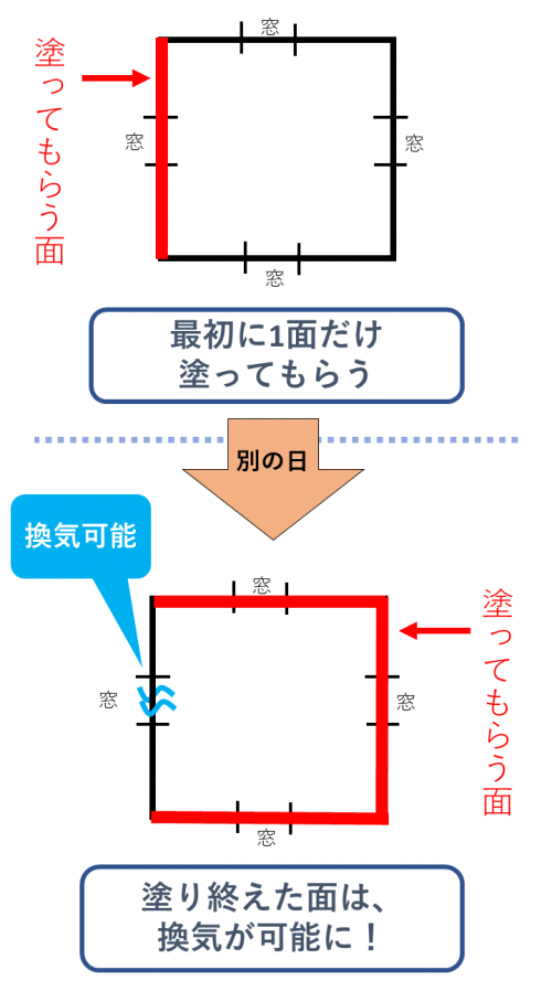 外壁塗装の臭いが心配な方必見 プロの悪臭回避法と不安解消q A