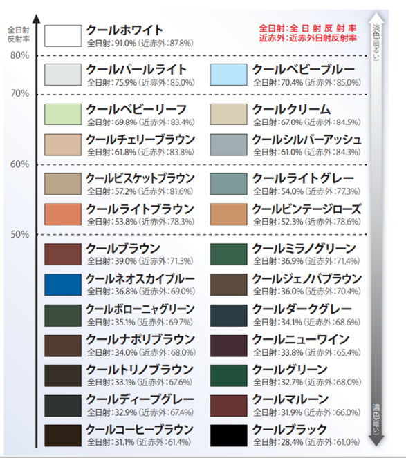 これで完璧 屋根の遮熱塗料の効果から費用まで全てわかる基礎ガイド