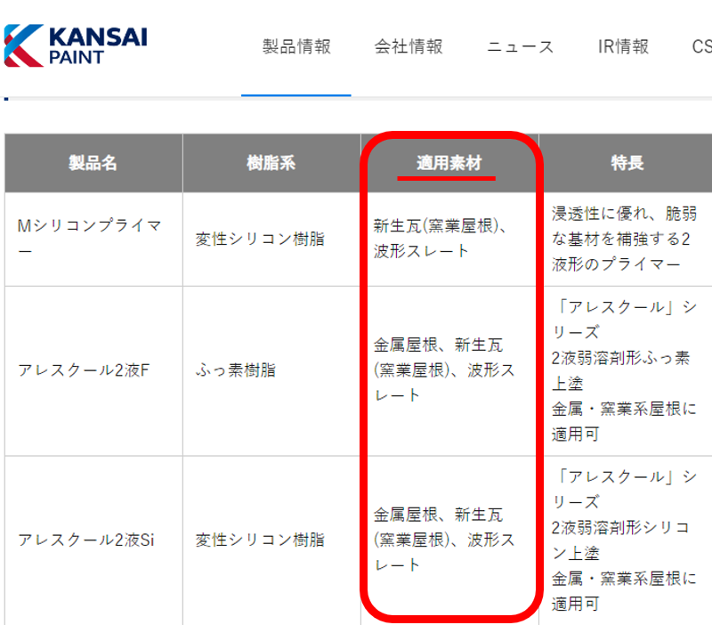 屋根塗料の種類と特徴がわかる 最適な塗料選び簡単3ステップ付き