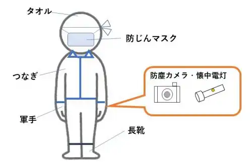 床下調査 ストア つなぎ