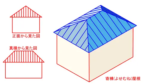 早見表付き 屋根の塗装面積の坪別目安 詳しい計算方法3つを解説