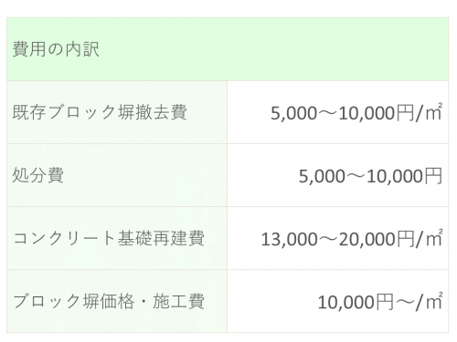 ブロック塀の修理はプロに依頼 症状別の費用から施工法を徹底ガイド