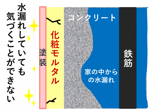 図解 安易な基礎塗装はng 2つの理由と正しいメンテナンス方法伝授