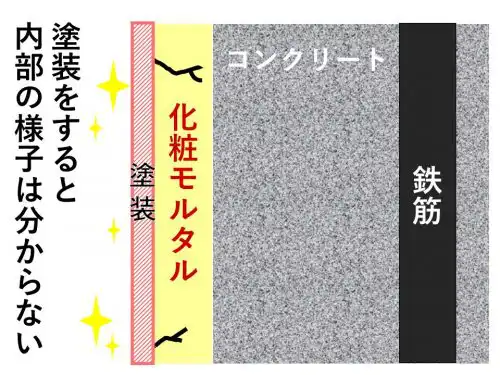 図解 安易な基礎塗装はng 2つの理由と正しいメンテナンス方法伝授