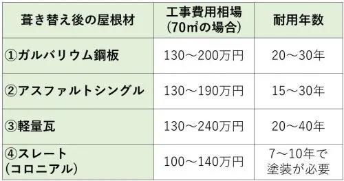 モニエル瓦の葺き替え工事を徹底解説 必要な状態 費用 業者選び