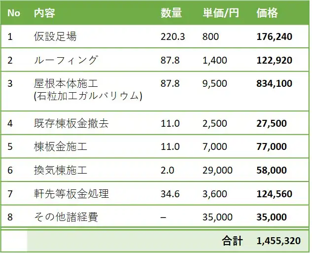 カバー 工法 相場