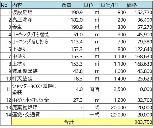 外壁塗装の費用 相場はこれ 12 000件から導いた坪別の適正価格一覧