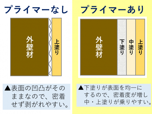 プライマー塗装丸わかり 押さえておきたい基礎知識と4つのポイント