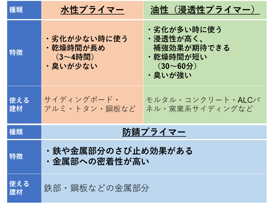 プライマー塗装丸わかり！押さえておきたい基礎知識と4つのポイント