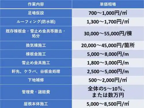 カバー工法ならアスファルトシングル 3つの魅力や費用まで丸わかり