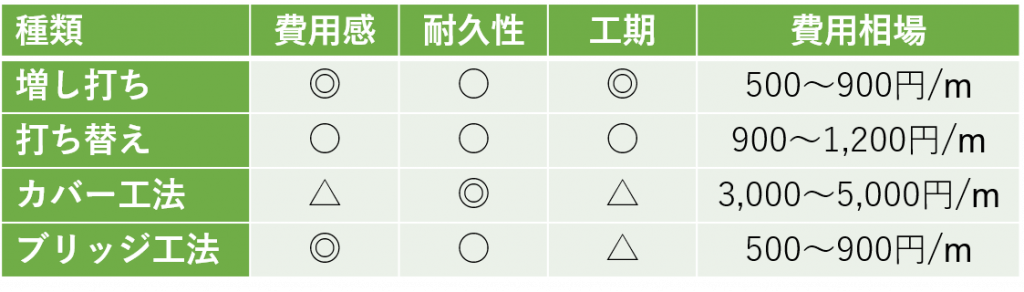 外壁コーキングは超重要 2つの役割と最適な補修時期まで完全解説