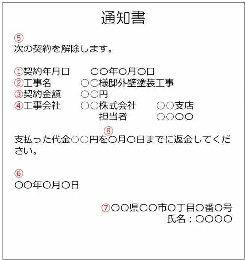 今すぐできる 外壁塗装のクーリングオフの条件と申請方法を徹底解説