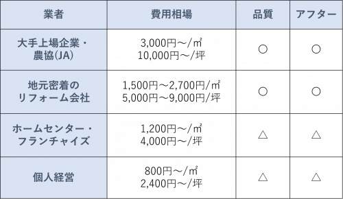 シロアリ駆除の費用相場と追加料金がかかる3つのケースを徹底解説